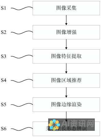 全果图绘制是否可通过AI绘画实现？知乎上的讨论与分析