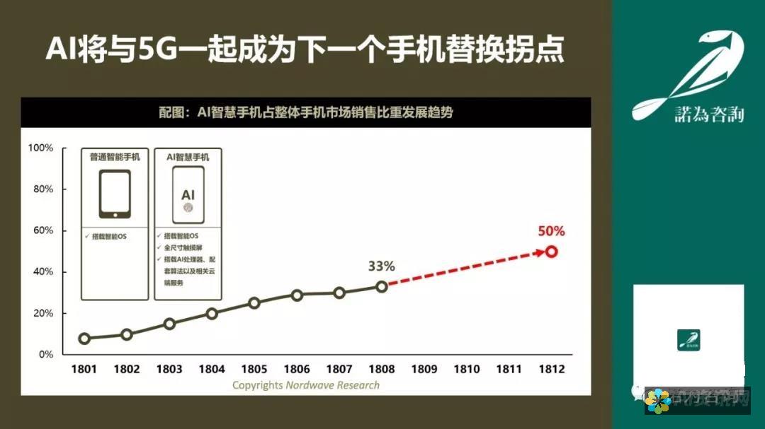 探讨手机AI绘画软件在全果图绘制方面的性能与技巧