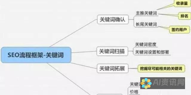 关键词指导下的AI画图：现代艺术的数字化革命