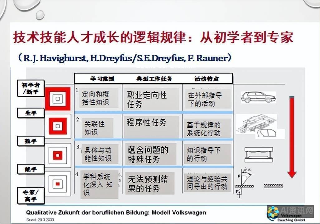 从新手到高手，AI画图网站助你轻松实现艺术梦想