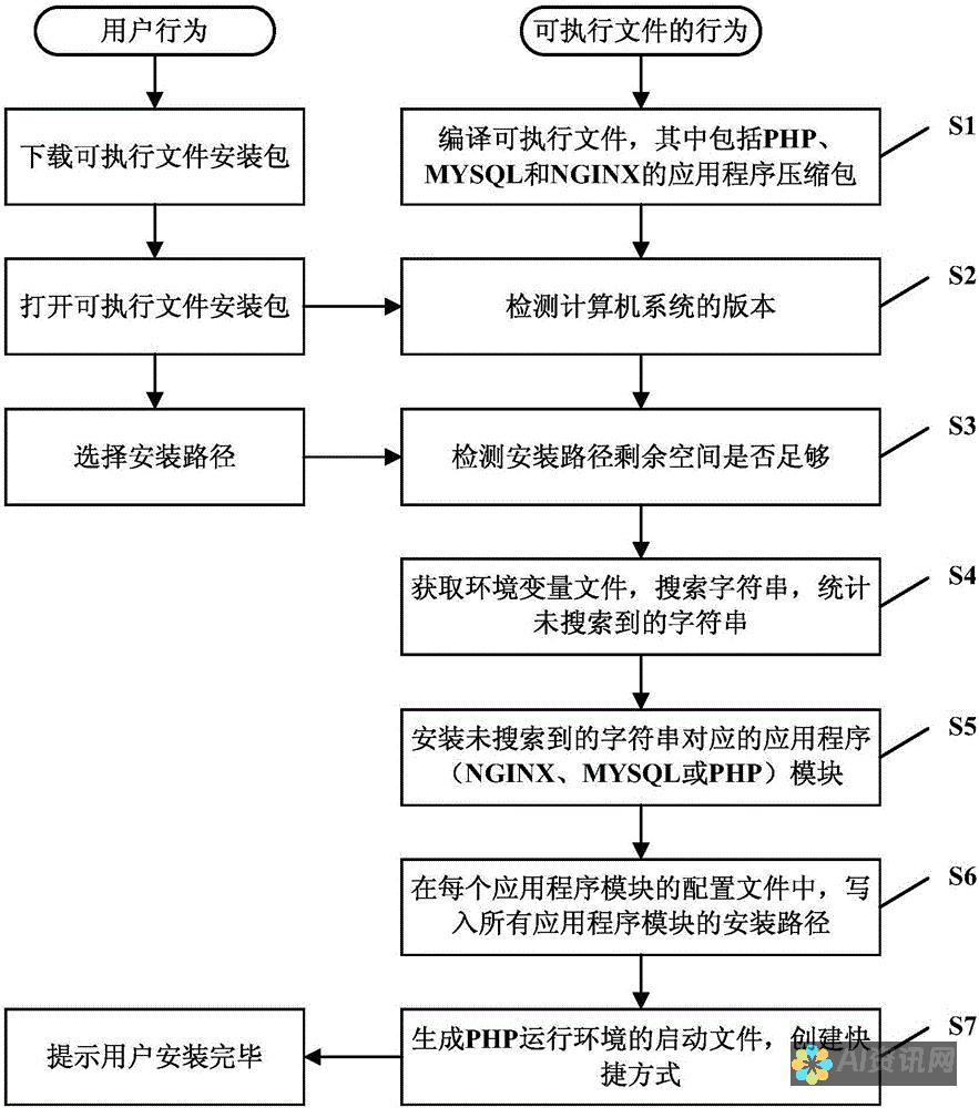 一键下载安装AI绘画网站手机版，轻松体验智能绘画新境界