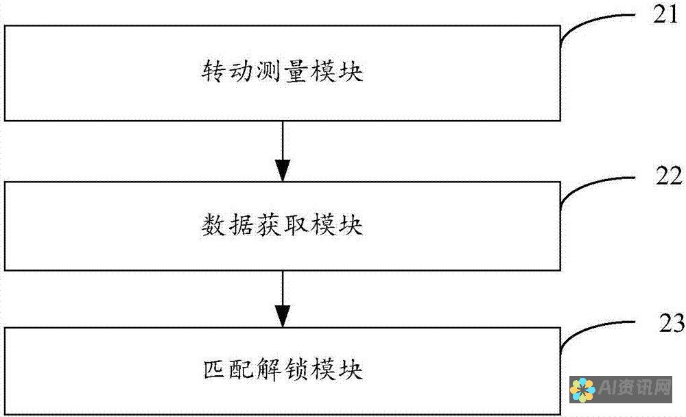 解锁智能绘图新姿势，百度AI绘图入口官网网址大公开