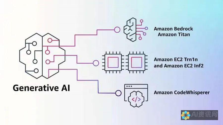 AI智能生成图片新体验：免登入操作指南