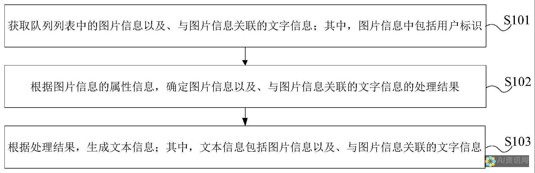 从文本生成到智能编辑，谷歌AI写作的全面进化