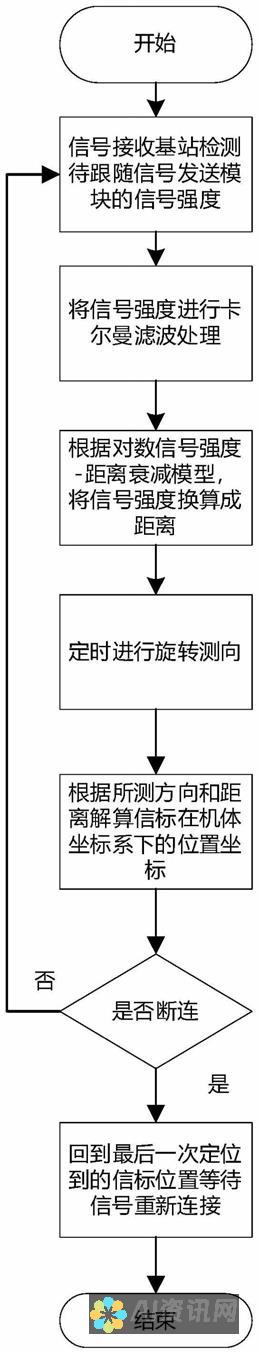 跟随mjai的作画步伐：领略艺术创作的魅力与激情