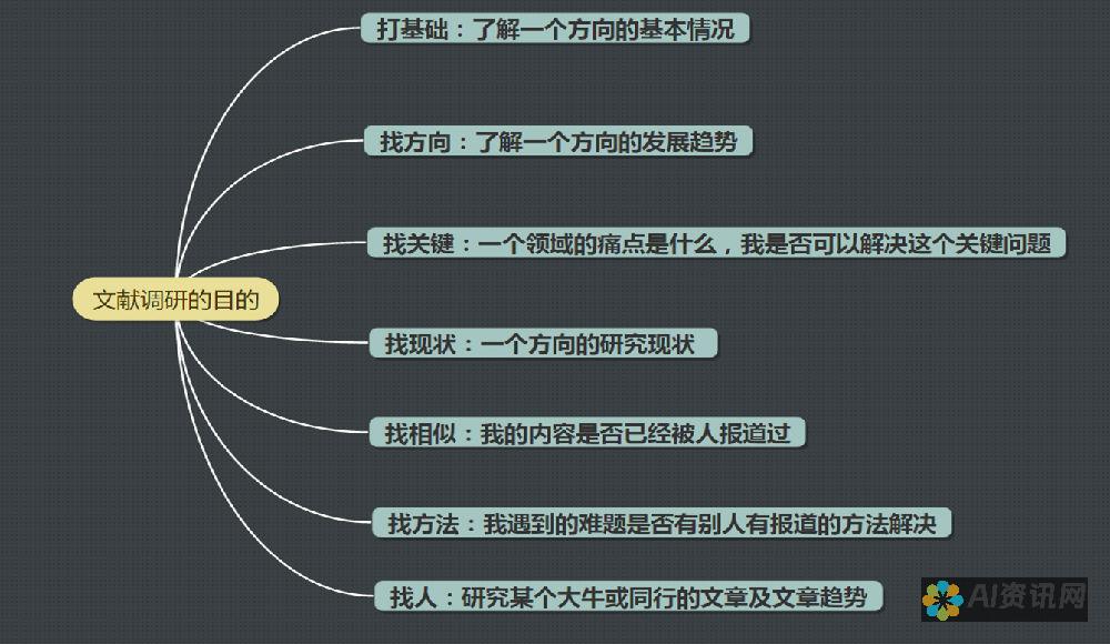 探讨如何根据预算选择合适的mj ai作画工具与服务价格指南