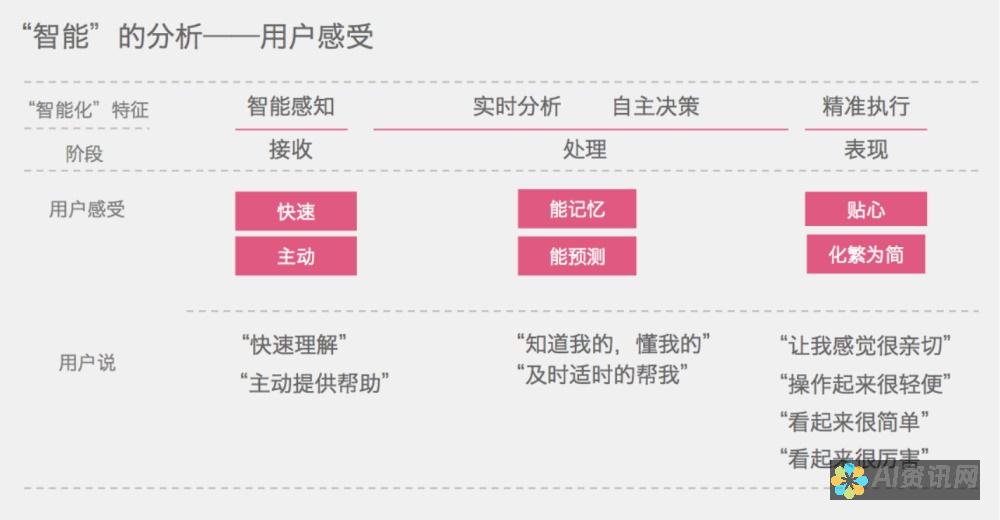 AI能否胜任施工图绘制工作：技术分析与前景展望