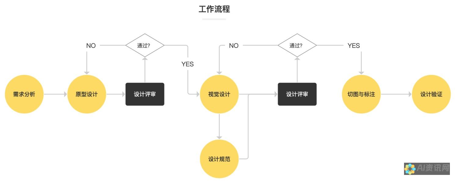 流程图制作新姿势：AI辅助设计与工具介绍