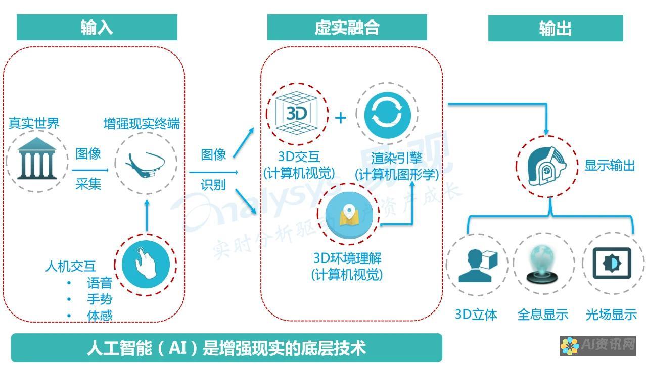 AI如何理解并绘制人脸特征？从基础到高级的人头绘画技巧解析。