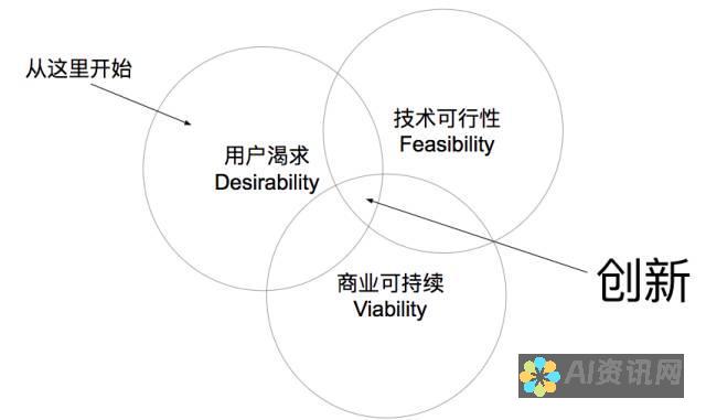 创新功能体验，你的灵感无所不及。