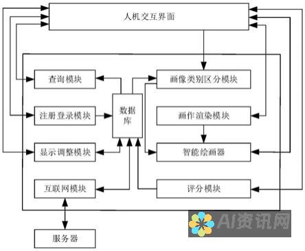 人工智能绘出无限可能：手机绘画软件AI功能全面解析