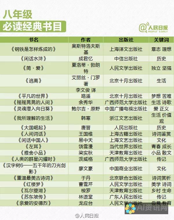 初学者必看：如何打开AI手绘工具并上手操作