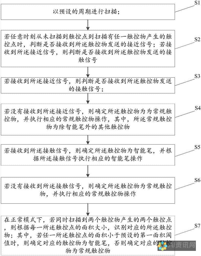 从笔触到智能：AI在手绘图片创作中的应用与影响