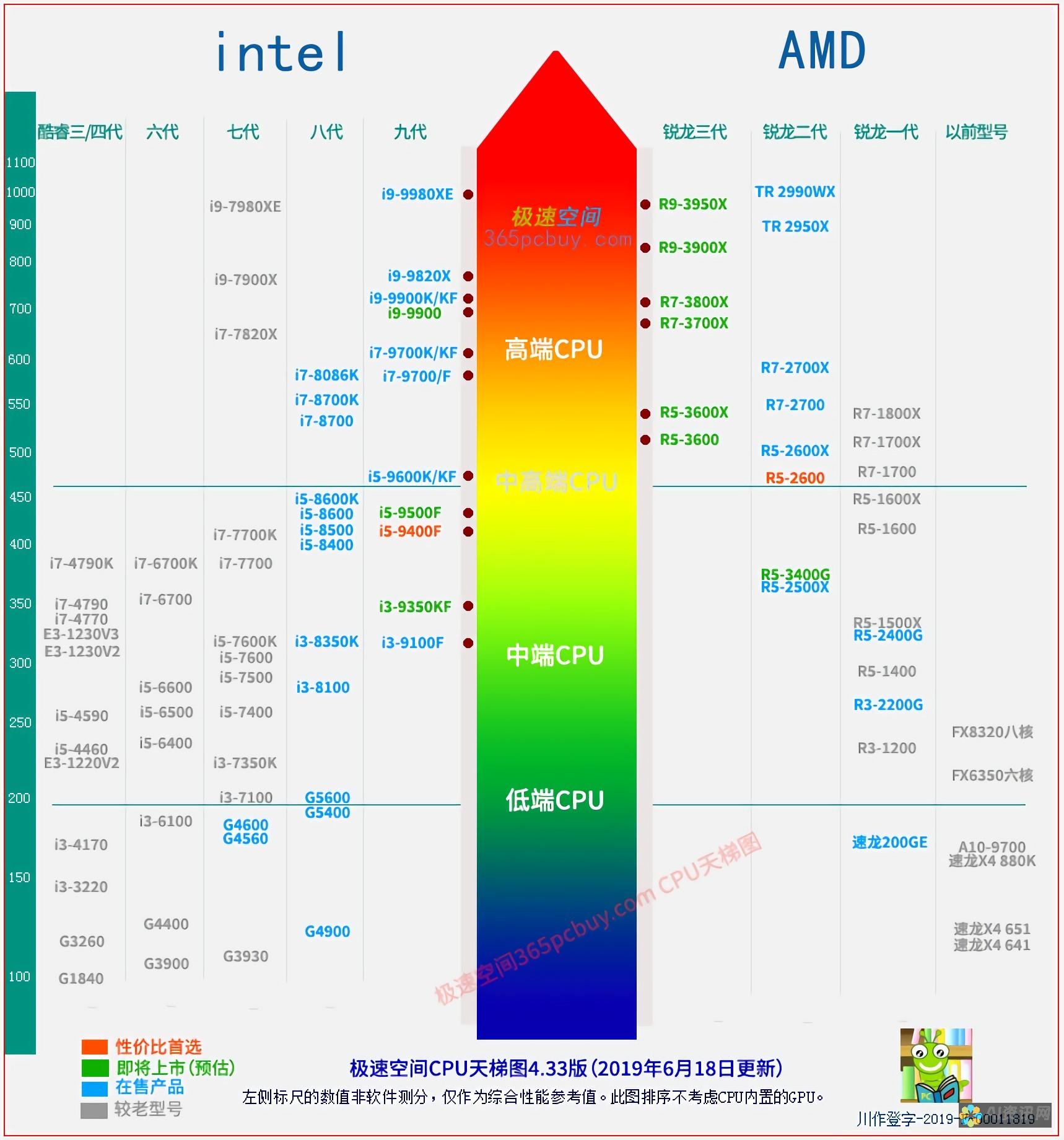 最新排行榜：热门手机AI画图软件版本大比拼，谁最领先？