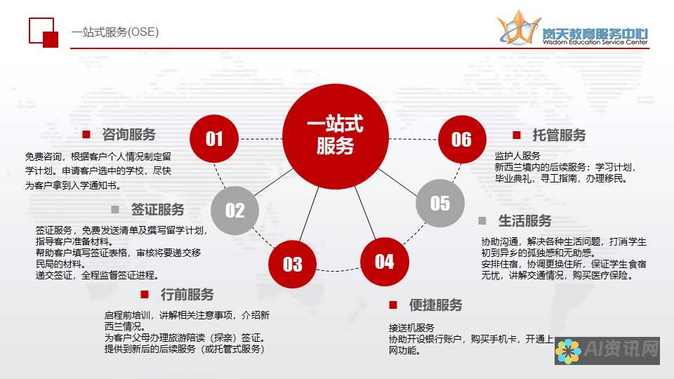 一站式服务：教你如何下载AI画图软件免费版并顺利使用