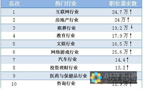 行业热门推荐：哪个AI绘画生成器软件最值得尝试？用户体验与专业评价。