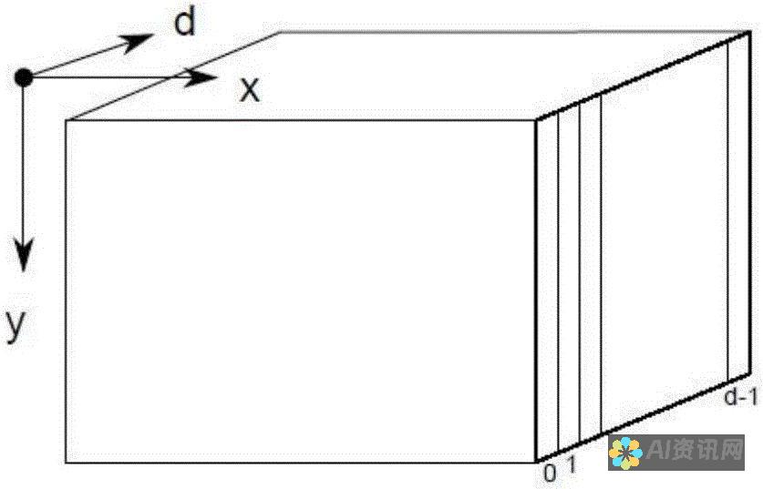 深度解析：哪款AI绘画生成器创新领先，更易上手？