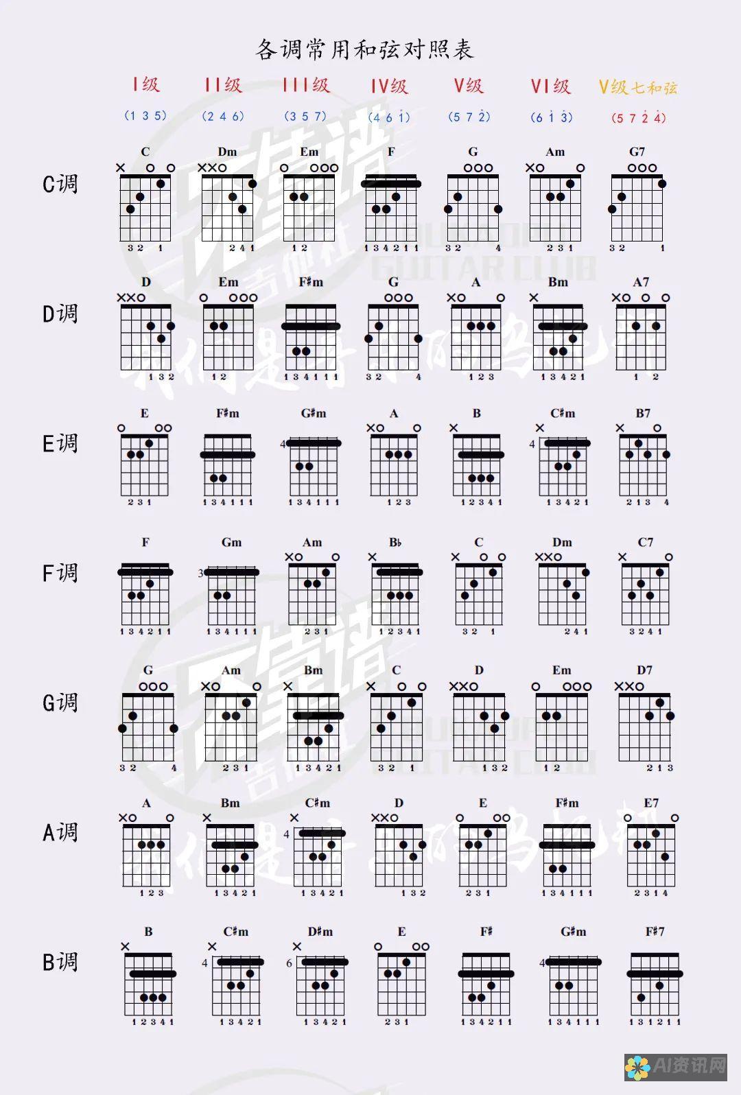 初学者必学：AI画图尺寸调整方法与技巧分享