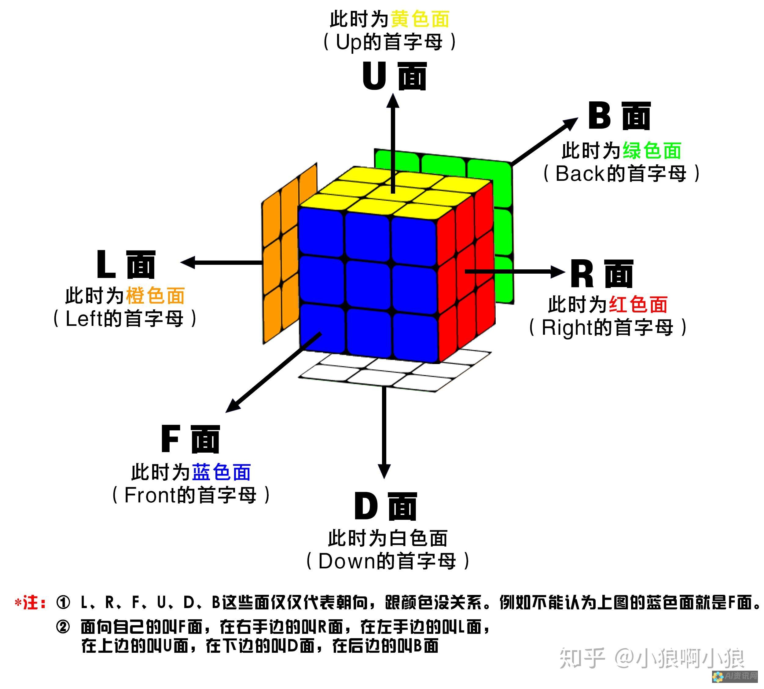 图解教程：AI设计完成后如何正确保存画板为JPG文件？