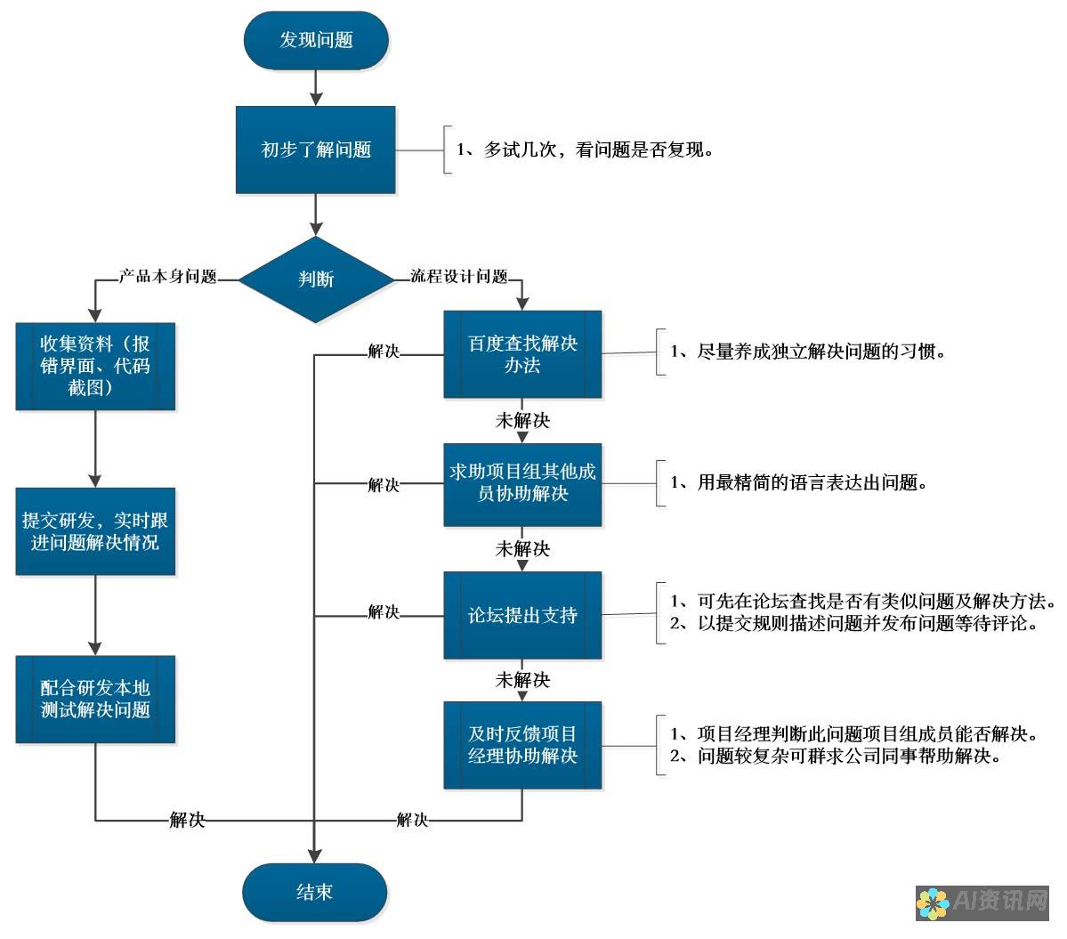 解决指南：如何应对AI绘画生成图片的删除难题？