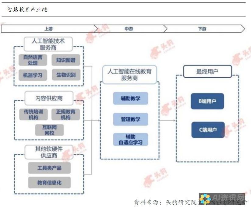 教育智能化时代：AI如何重塑学习体验