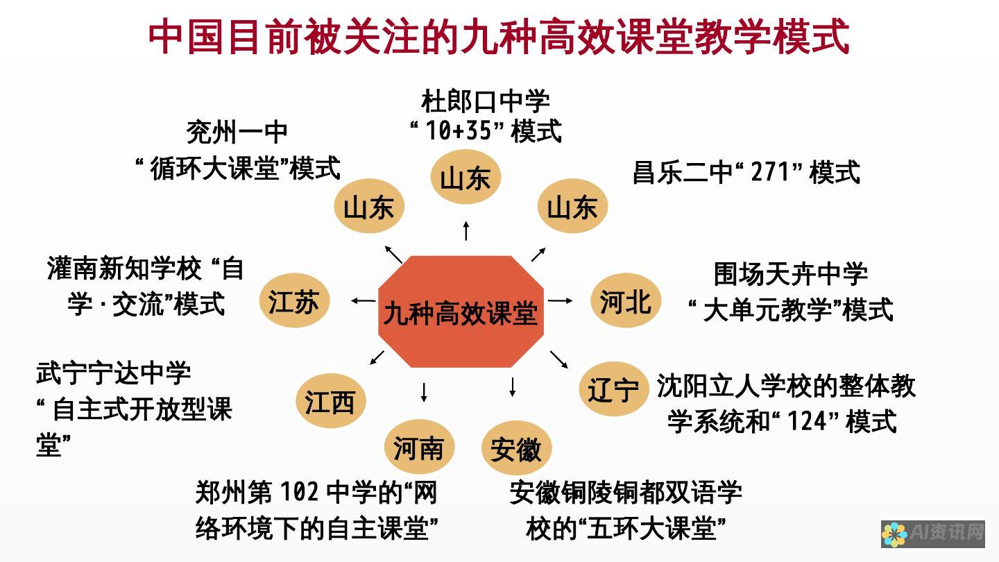 从教学模式变革角度看AI教育的利与弊