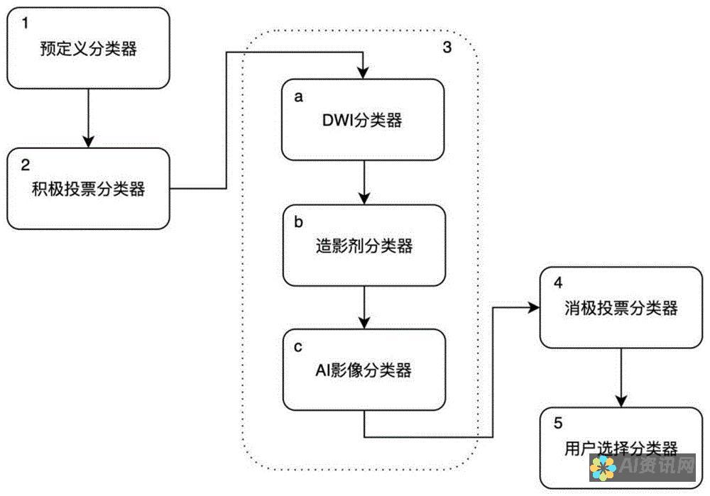 人工智能辅助教育的实现与可能产生的影响研究