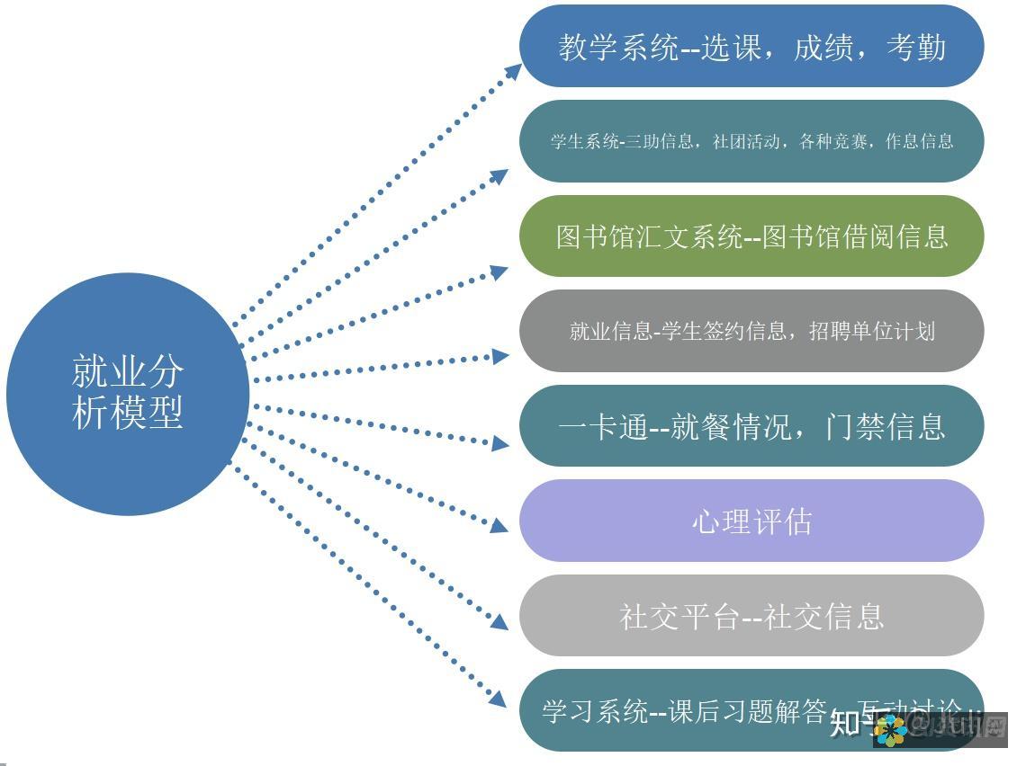 人工智能对教育的深远变革：从课堂教学到个性化学习的跨越