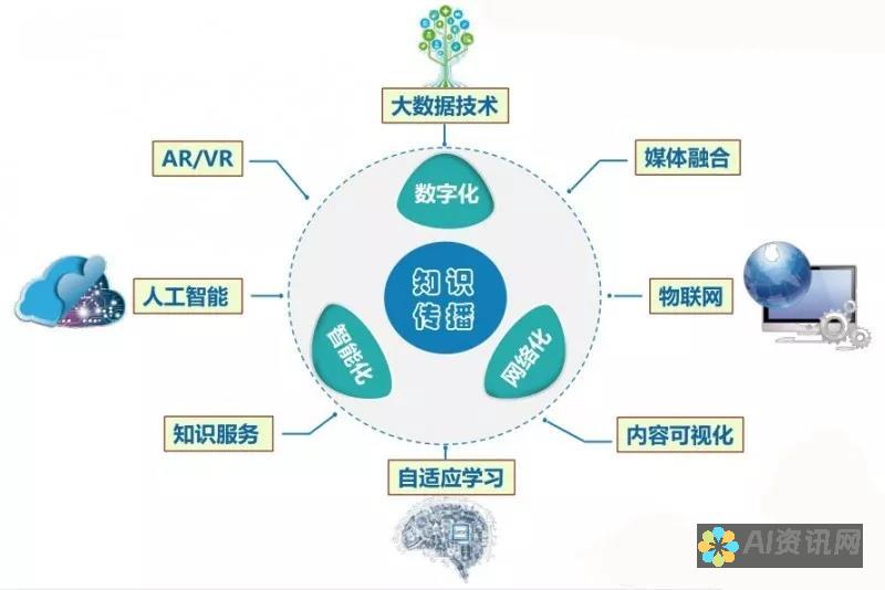 智能教育时代来临：AI在教学中的全方位渗透与应用前景