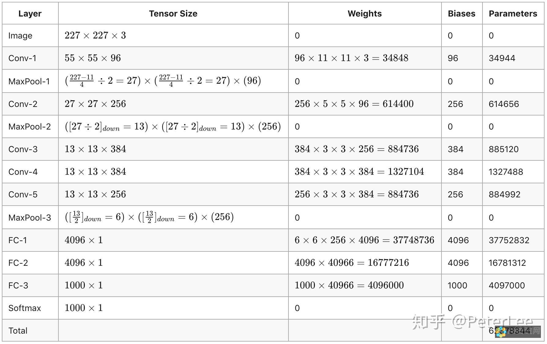 深度神经网络在AI中的应用：全面教程带你探索前沿技术