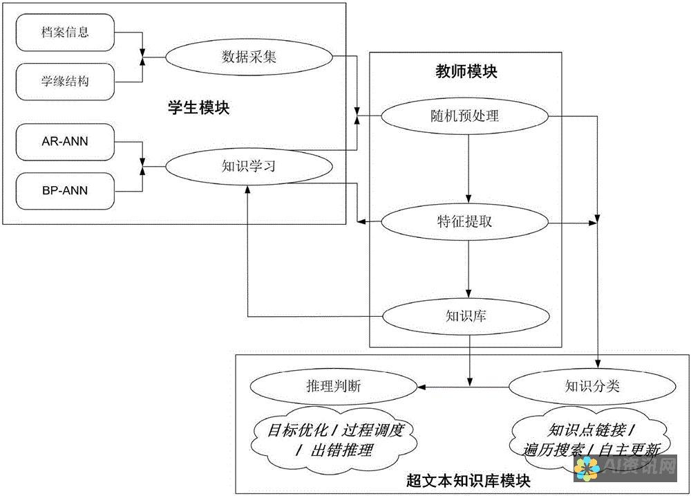 智能辅助教学：AI与教育结合的新方向研究