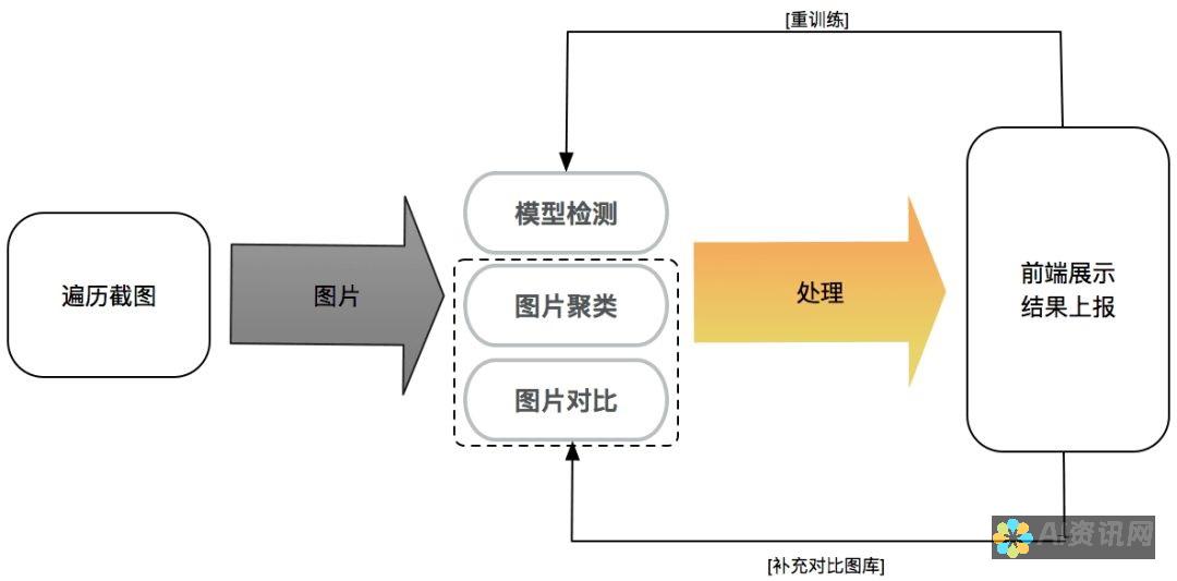 全面解析人工智能教育应用的理论框架与实践策略