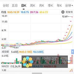 独家报道：人工智能教育股票排名变动，这些公司居领先地位