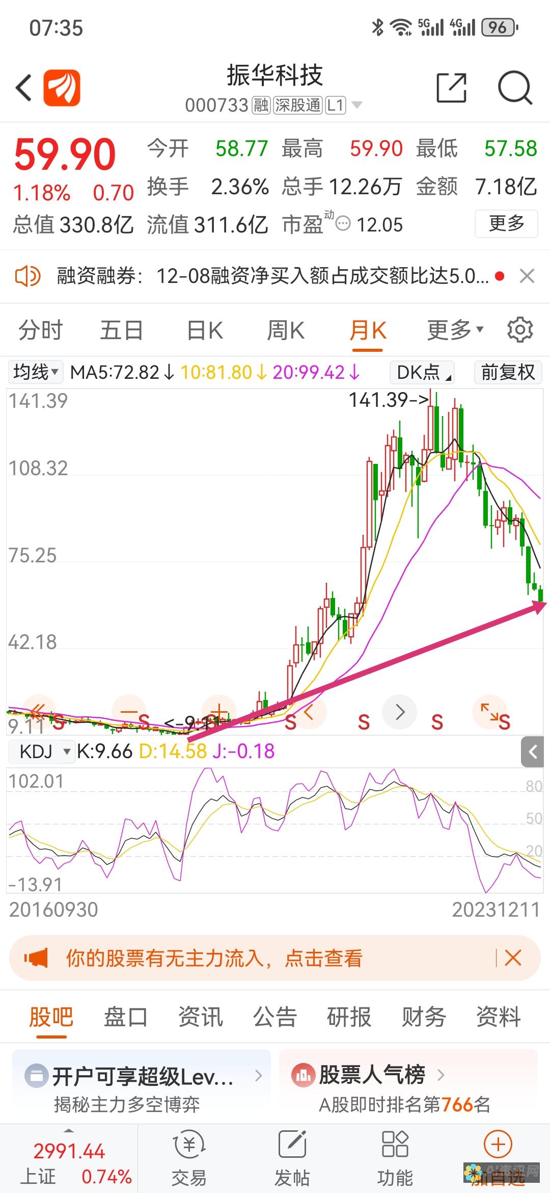 深入解读A股市场中的人工智能教育行业领头企业的成长和价值投资点。