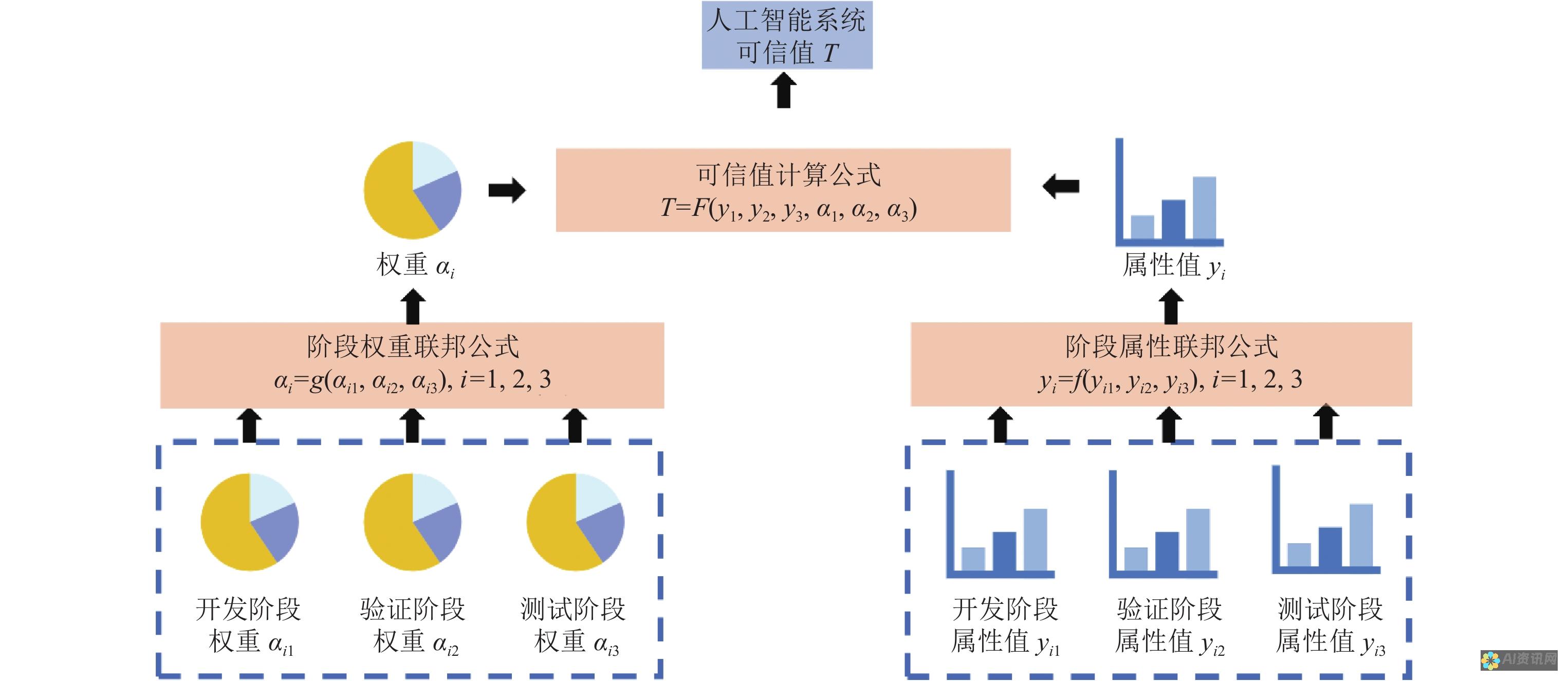 解析人工智能教育应用的智慧教学原理及实施策略