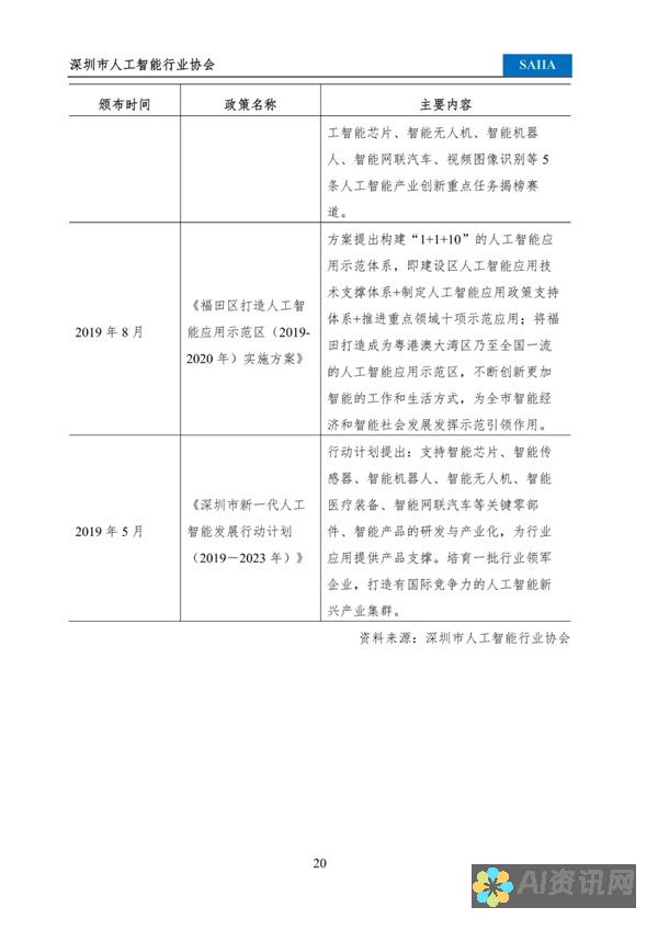 全面解读人工智能教育品牌排行榜，哪些品牌名列前茅？