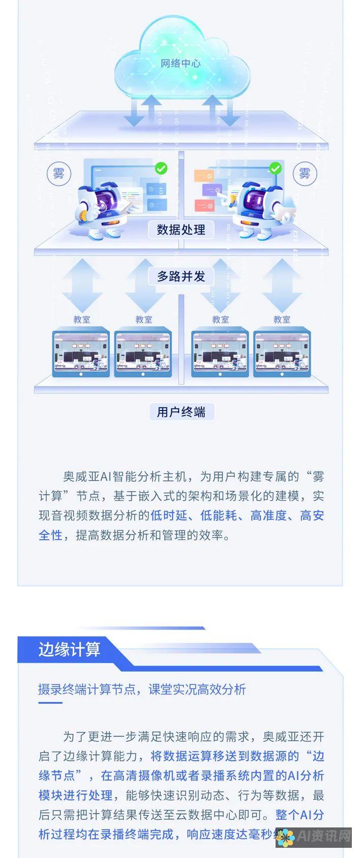 AI赋能教育：探讨人工智能在教育领域的发展方向与实践路径