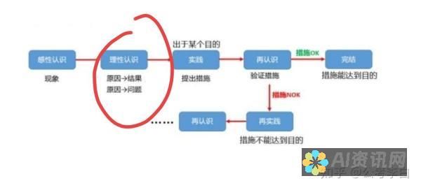 实战角度解读人工智能教育培训机构排名