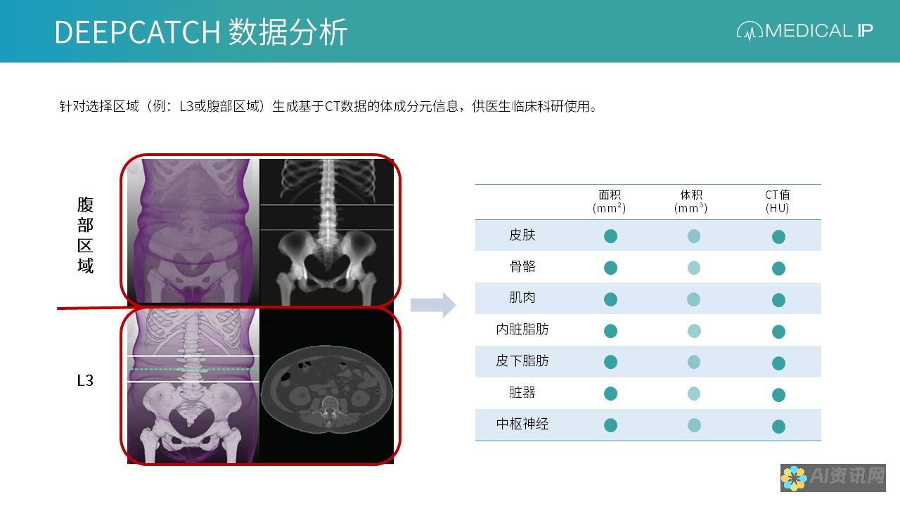 深度剖析人工智能教育培训认证的重要性及价值