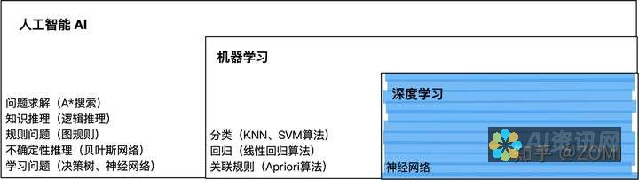 深度解析AI教育：定义、应用及其在教育变革中的角色