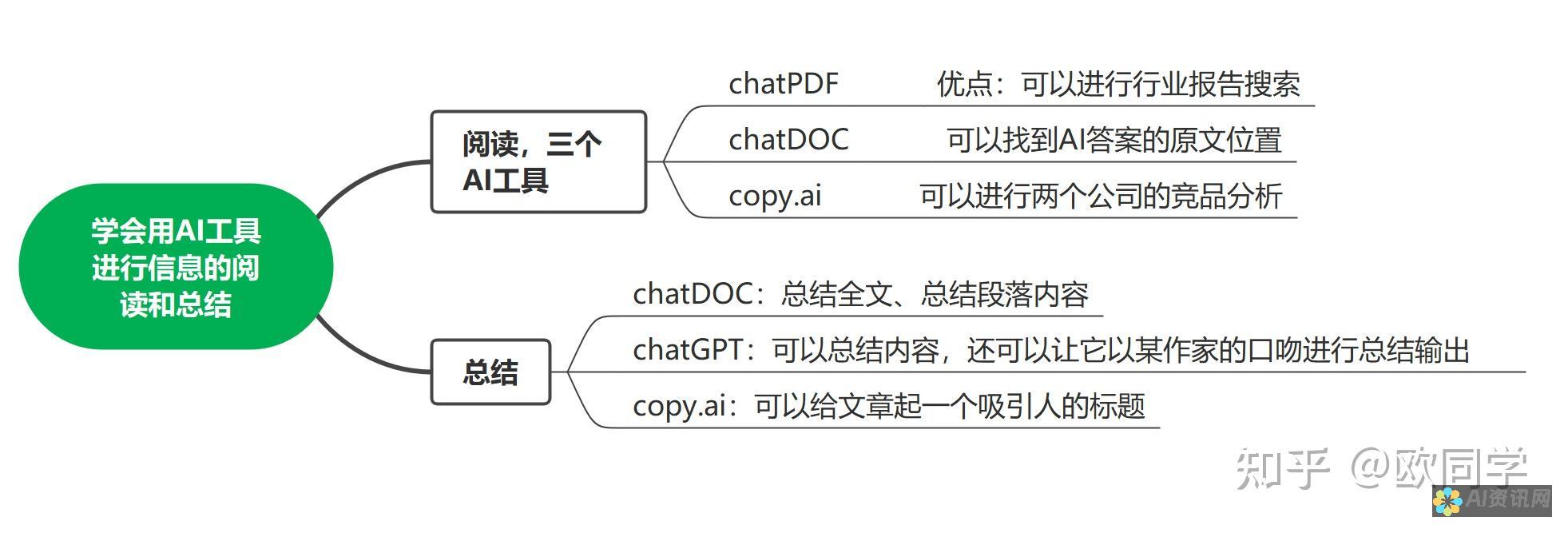 全面解析AI教育骗局：是否存在骗局？真实情况如何？