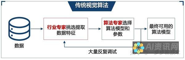 深度解读AI教育加盟背后的套路，让真相不再模糊