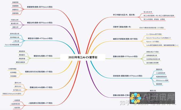 深度剖析AI教育加盟行业乱象，避免投资风险必看