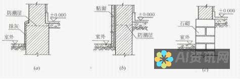 从利与弊的角度审视AI在教育领域的应用和影响