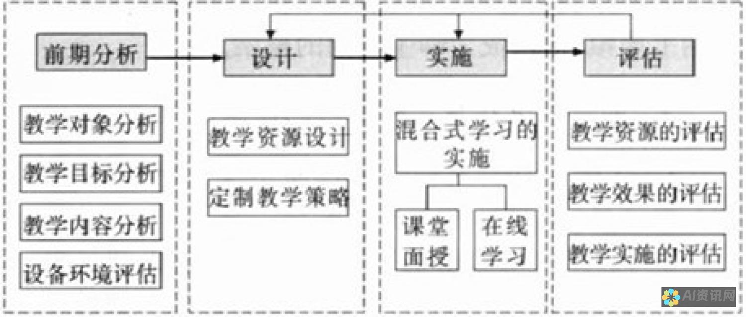 深度学习与教育融合的实践方法探讨本文