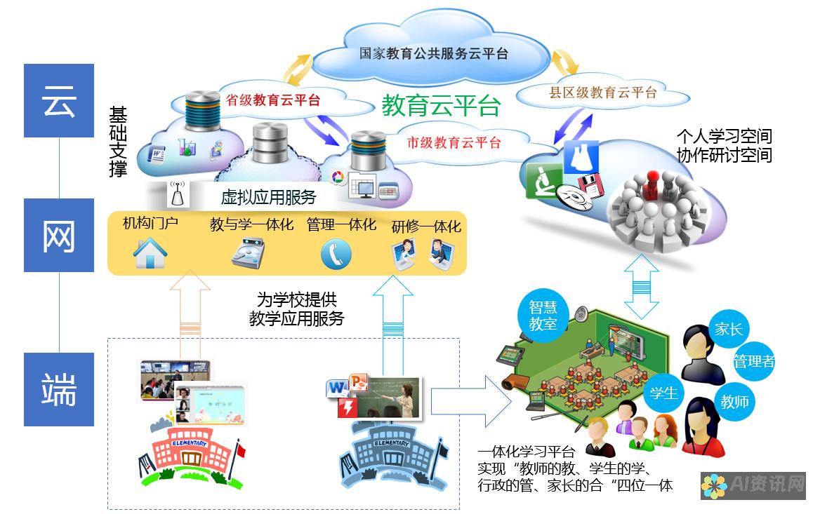 未来教育趋势：人工智能对教育的多维度渗透