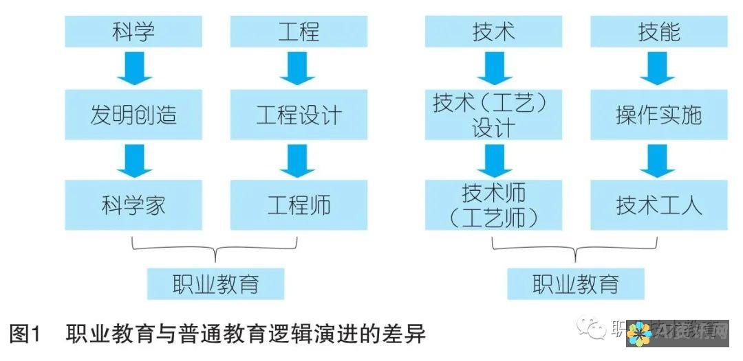 从教育视角看人工智能的发展及其深远意义