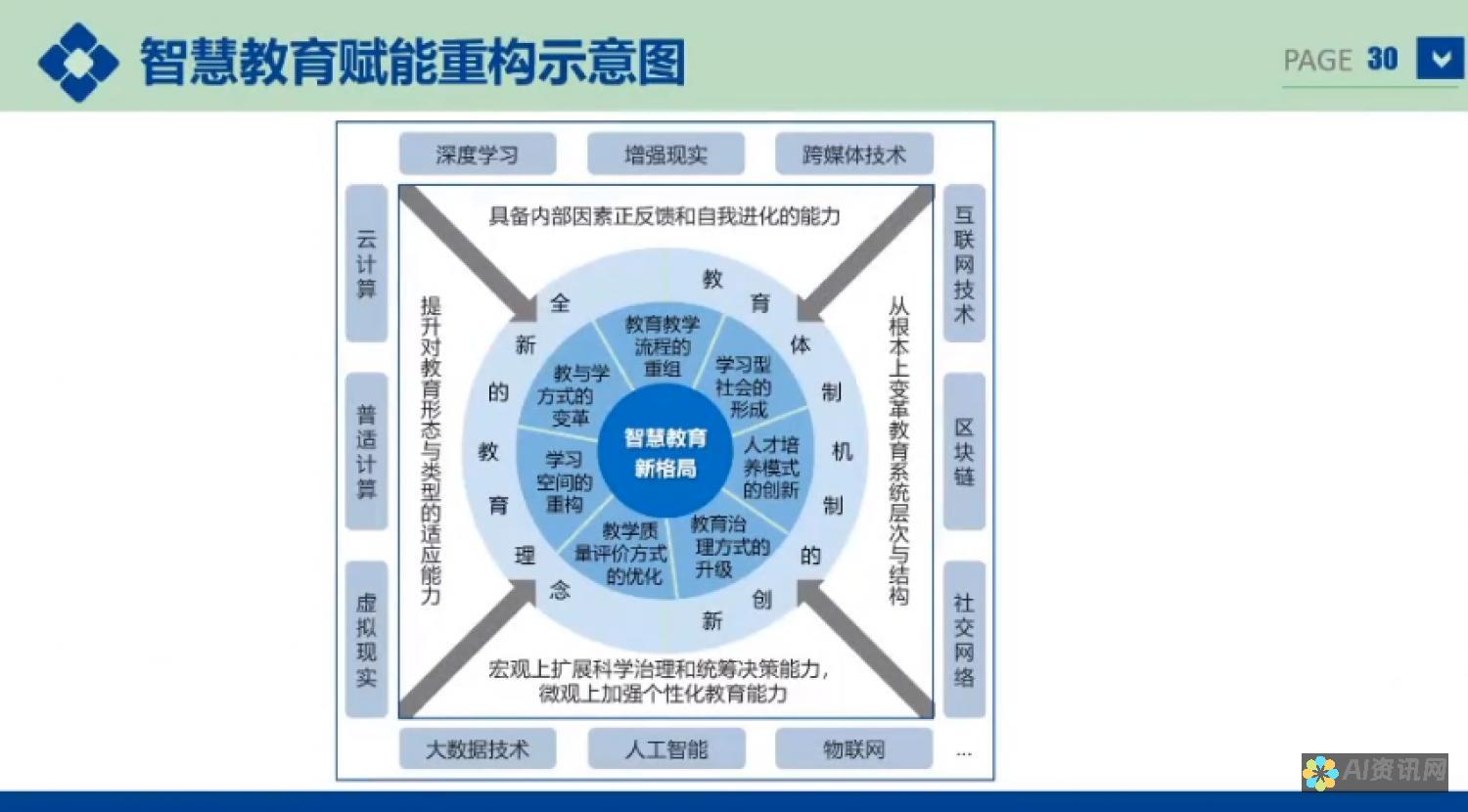 教育领域的智能化革命：人工智能的角色与贡献