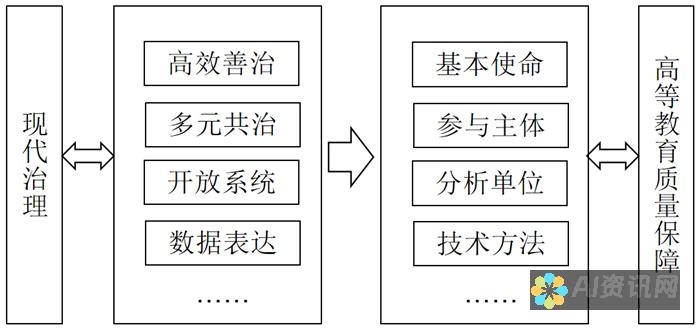 从教育角度剖析AI的优势与短板所在