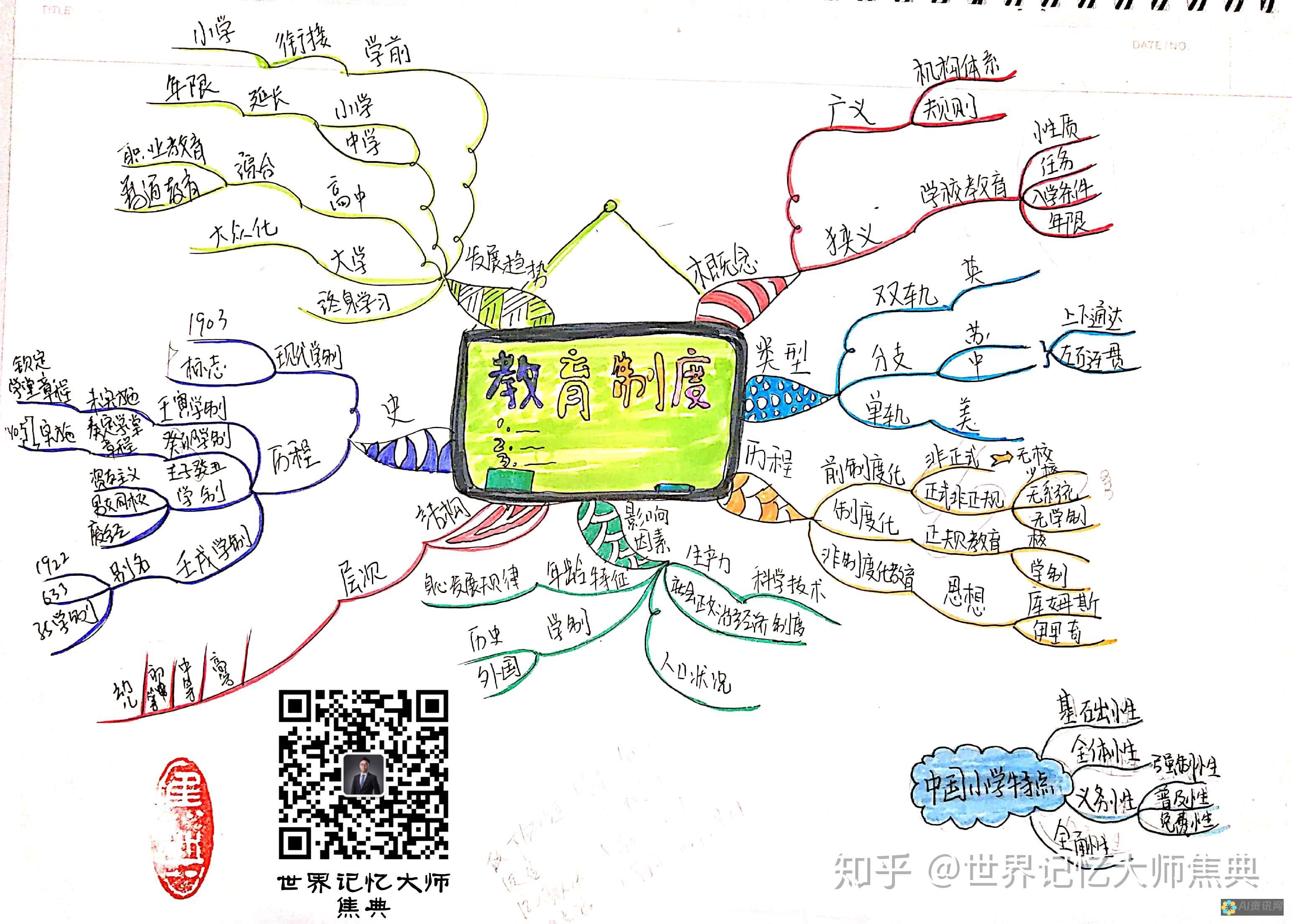 手绘之爱教育：手抄报简笔画图片分享